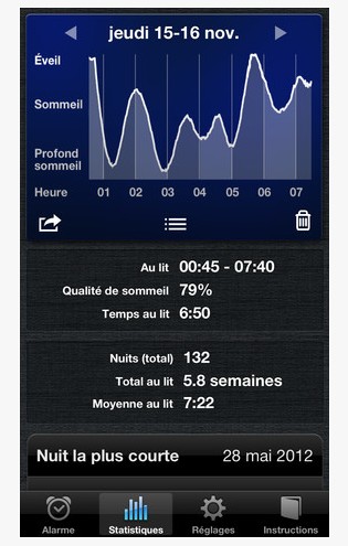 sleep cycle sleep cycle